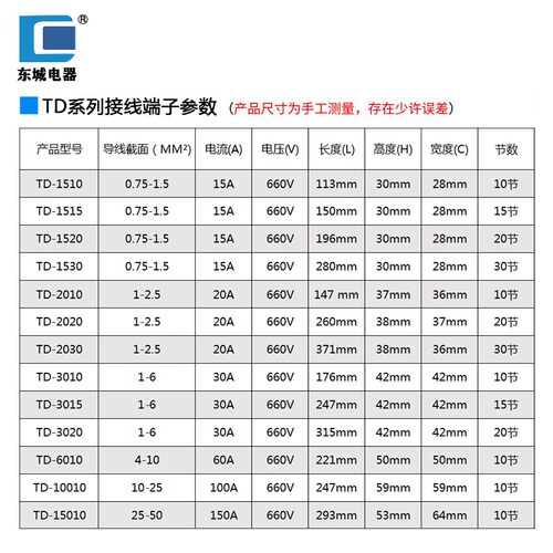 TD-1510接线端子150A接线柱连接10位2器出进排并线器配电箱端子排