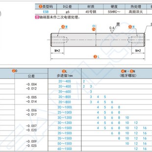 ESB 两端内螺纹型 导向轴