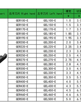 小孔槽刀片 GER 100 125 150 200 250 300 500-E 高品质款1-5mm