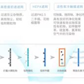 5109 甄选适配华生 5108除甲醛滤 华羿空气净化器过滤网T07