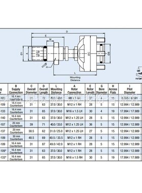 替代杜博林1151l-030-137高速旋转接头加工中心机床中心出水高速