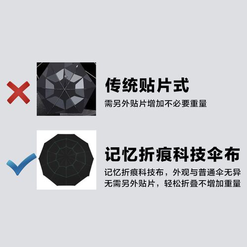 全自动易折叠雨伞记忆伞布平整免叠秒K收大号男女士晴雨两用伞