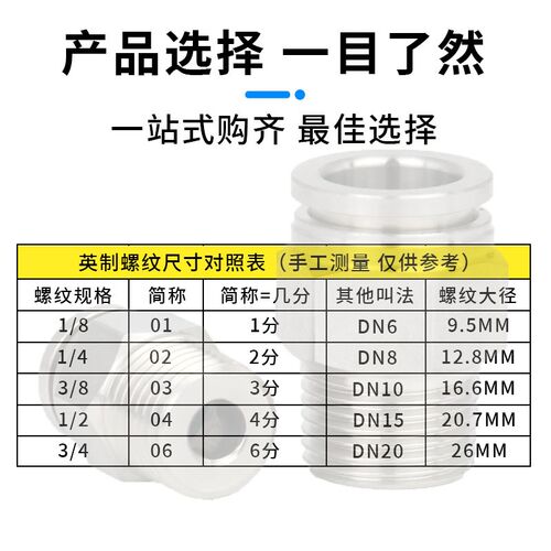 304不锈钢气管接头螺纹气动高压气嘴直通快速快插快接元件PC8-02