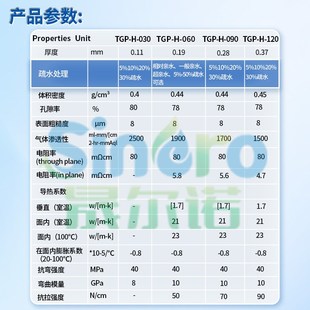 进口碳纸TORAY东丽燃料电池疏水碳纸TGP-H-060 200*200mm晟尔诺