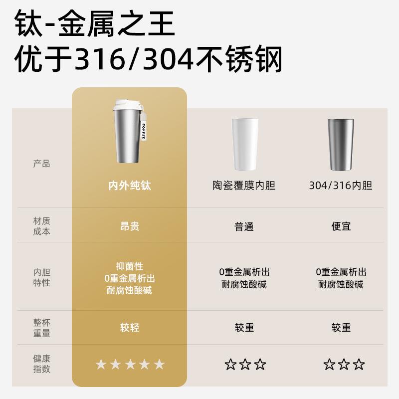 纯钛保温杯高颜值男女双饮吸管杯便携车载全钛咖啡杯高档礼品水杯