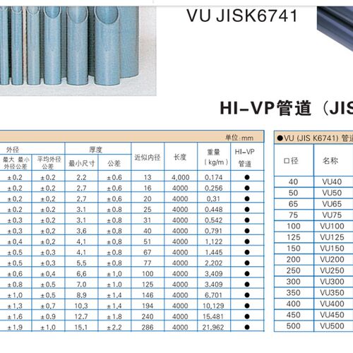 ASAHI AV日本CLEAN PVC管AV旭有超纯继手水管JIS超纯水管HP-PVC管