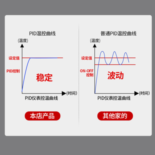 C400 C700温控器恒温控表温控类产品定制 C100 数显智能温控仪REX