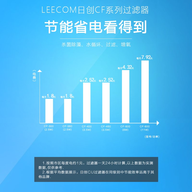leecom日创三合一鱼缸过滤器上滤水族箱静音潜水泵上置滤槽