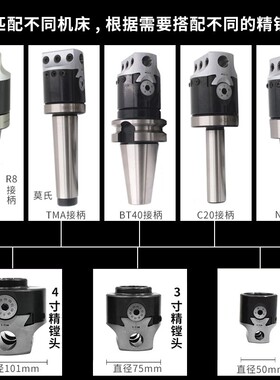 R8-2寸3寸搪孔器4寸R8普通铣床精镗刀头微调精镗刀套装炮塔铣镗