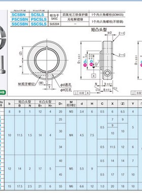 固定环 开口型 固定轴承用SCSBN PSCSBN SSCSBN SCSNAW SCSNAB