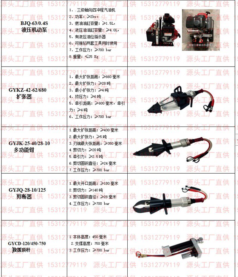 消防液压破拆工具剪切器扩张器多功能钳剪扩器顶杆撑顶器机动泵