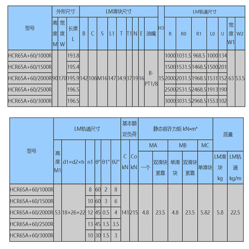 低价销售曲线导轨滑块HCR65A+60直线轴承导轨滑块丝杆丝杠轴套
