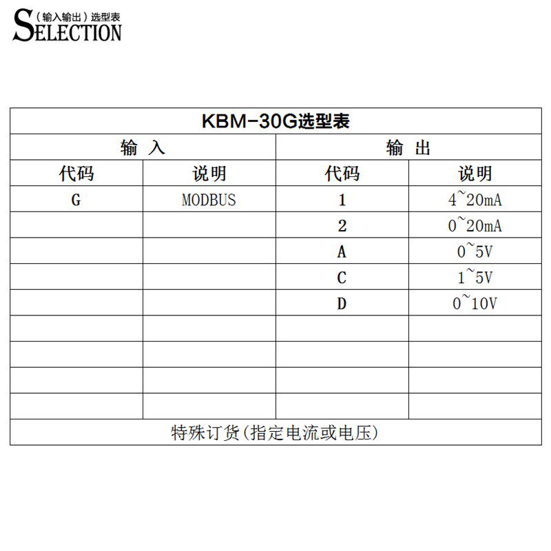 RS485转4-20MA/0-10V/0-5V模拟量电流电压输出AO模块modbus转换器