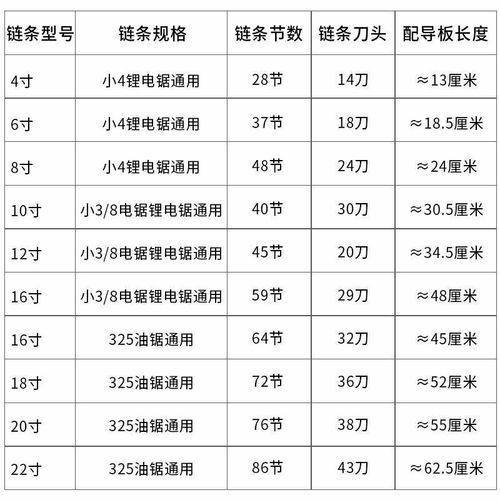 进口4寸6寸8寸10寸12寸家用园林伐木电链锯油锯通用链条导板配件