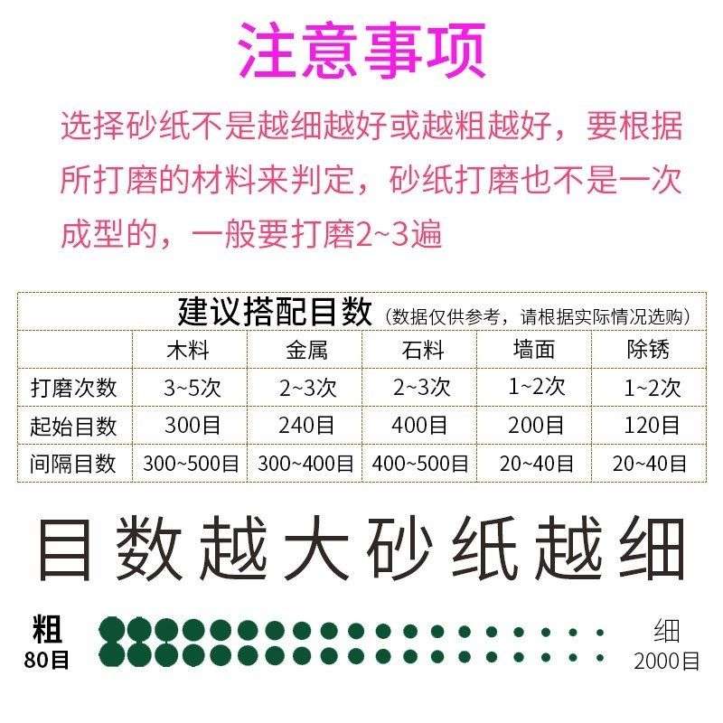 两千目砂纸80至2000目木工墙面水打磨抛光粗细水砂纸片纱沙皮砂。