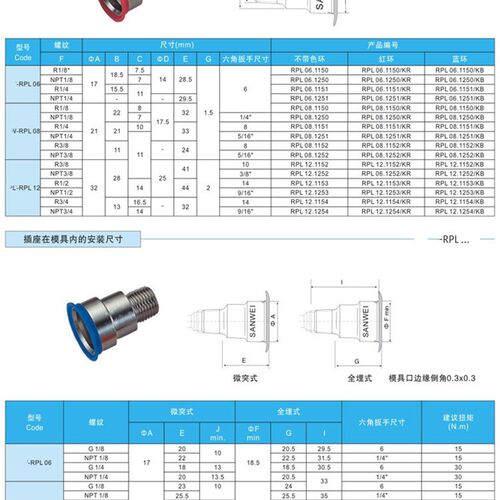 STAUBLI史陶比尔法式水咀RPL08.1151 RPL08.1150 08.1152 RPL12.