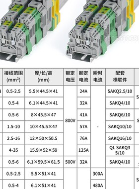 魏德米勒接线端子UK/SAKDU2.5-4-6SAKDU10-16-35-50/mm平方端子排