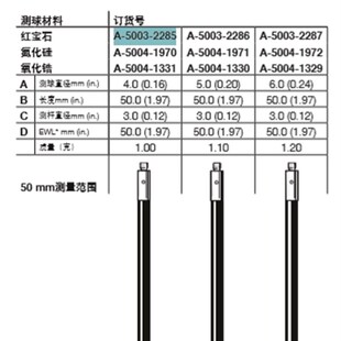 2285雷尼绍红宝石测针M2 L50碳纤维测杆 5003
