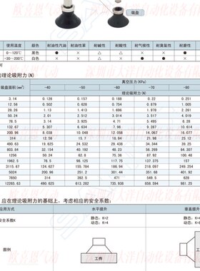 MTDB-3-D4 D6-S10 S20 S30 S40 S50长缓冲杆子螺纹上隆款真空吸盘
