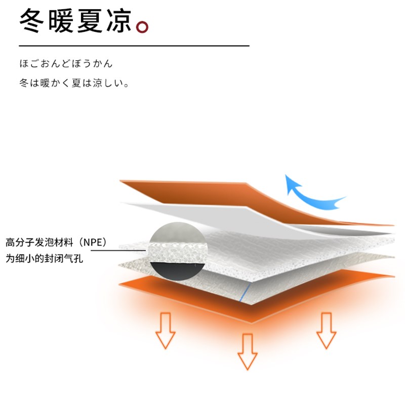 保温墙贴室内保暖加厚房间卧室墙面内墙隔K凉防寒防潮隔热墙纸自
