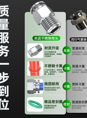 304不锈钢管快接头PC4864-速m5/-01/68-02气气动直通PL直角弯头快