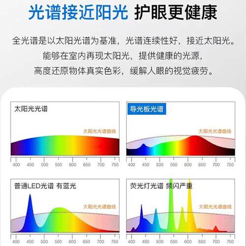 简202518532款光谱护眼灯吸灯顶灯卧室灯普瑞灯珠超亮现代约中全