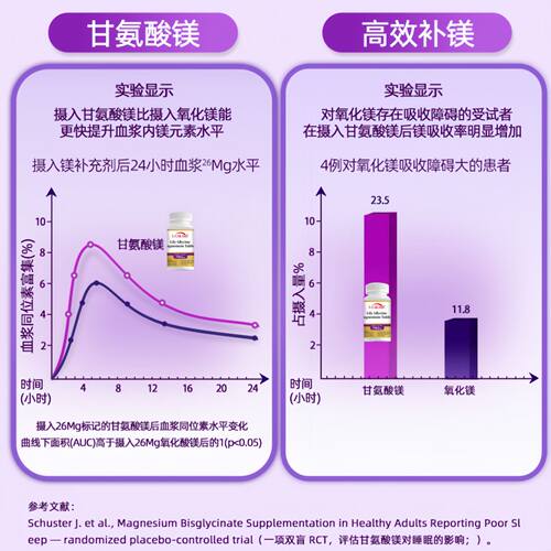 candycare镁片记忆甘氨酸镁成人情绪抗缓解压力抑郁助眠辅助入睡b