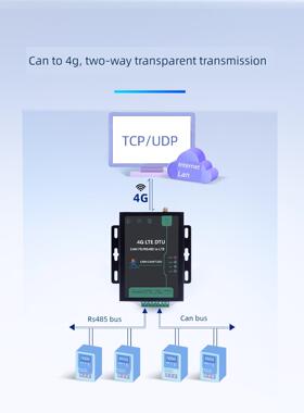 有人可以4Gdtu模块光伏新能源远程透明传输总线总线分析仪Canet20