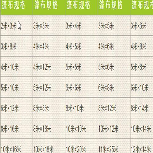 绿色篷布加厚防水篷布防雨布盛德篷布盖J货遮雨雨棚布货车帆布油