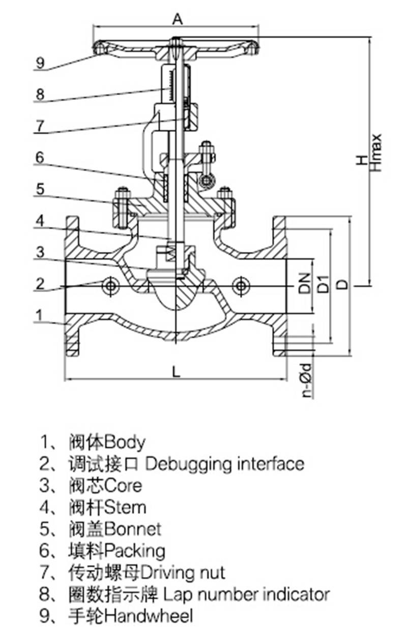 宁波杰克龙KPF-16C铸钢法兰平衡阀大连式静态流量调节阀DN40-500