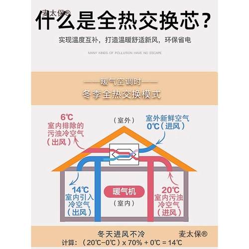 PCY新风系统换家用商用全热换器向净化除霾气机交送排风麦太麦太