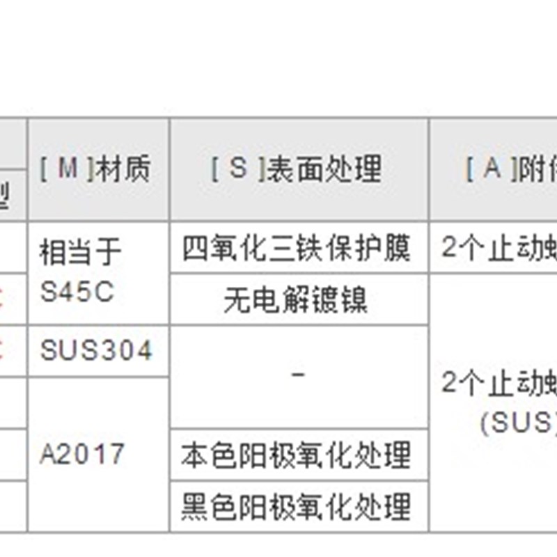 固定环 止动螺丝固定型 标准型/加宽型