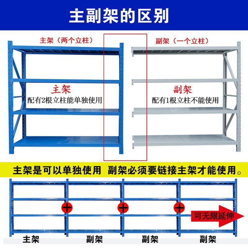 货架仓库仓储货架工厂置物架多A层超市展示架商场快递组装货架子