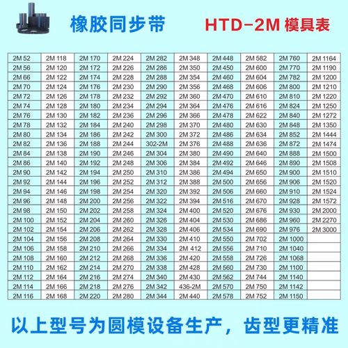 付龙橡胶同步带皮带2M 3M 5M 8M 14M MXL XL L XL H XH伏龙捷豹MS