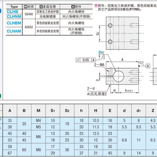 库存销售 底座用支架/无法兰型 CLHBM CLHS8 10 12 15 20 25 30