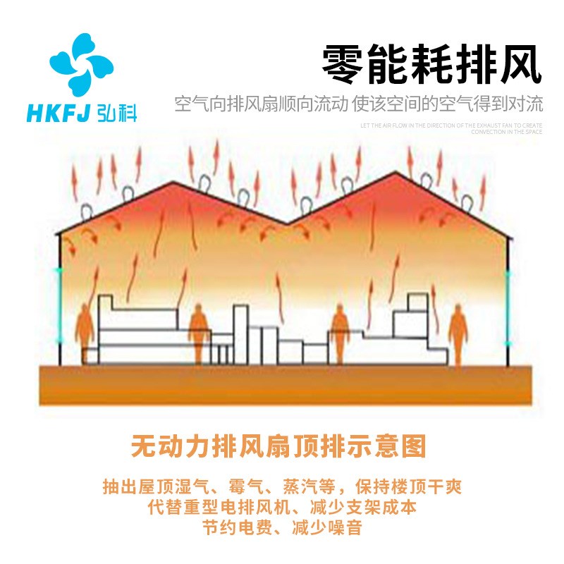 无动力风机厂房车间养殖场室外屋顶通风换气不Q锈钢风帽通风器风