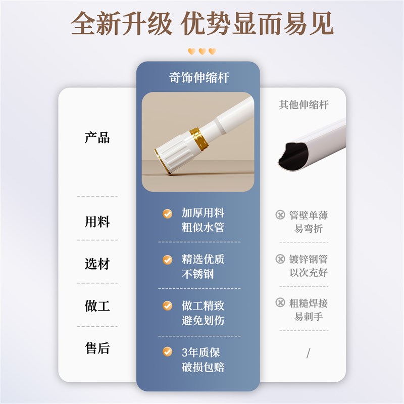 免打孔伸缩晾衣杆衣柜p挂衣杆阳台卫生间窗帘杆浴帘杆粘贴伸缩杆