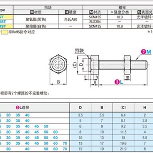 带聚氨酯止动螺栓型 肩型UST SUST LUST PUST PSST USTS SSTS