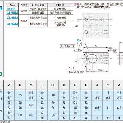 底座用支架 无法兰型 CLHB CLHNM CLHBM CLHAM CLHS CLHB10 1215