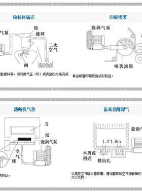 漩涡风机厂DRO家直销海富上力涡气泵HG-1漩500