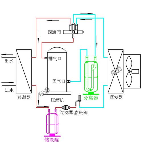 储液罐空气能2匹1m5P冷媒贮液器热泵制冷空调配件气液分离器储液