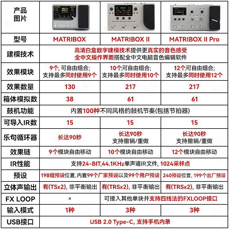 soicakema器triboxnII斯Pro电吉他综合效果贝鼓机伴奏声卡OGP内录