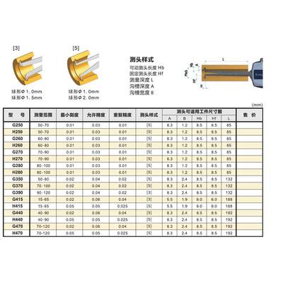 德国KROEPLIN数显内测卡规L250/高精度卡规/电子式内卡规