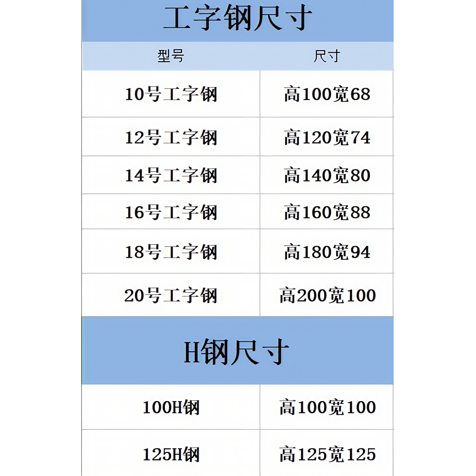 重型滑轮货梯配件10-20号