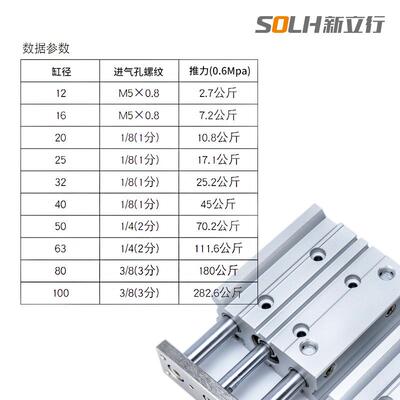 三轴气8缸带导杆MGPM0P-25ZMGPM80-50ZMGM80-200ZMGFHJPM80-350Z