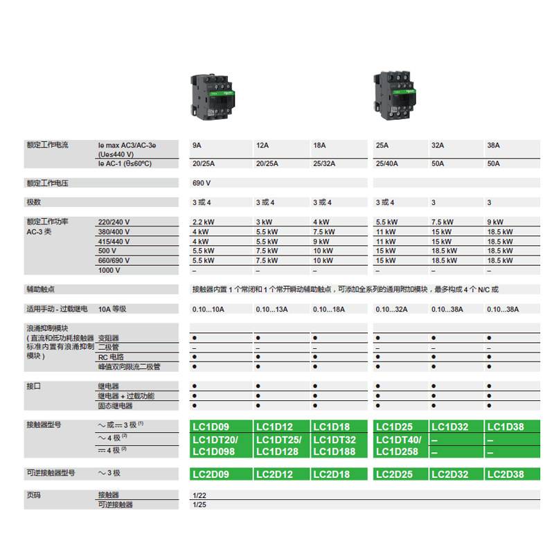 TESYS接触器LC1D150/LC1D170控制电阻、电感和电容性电路