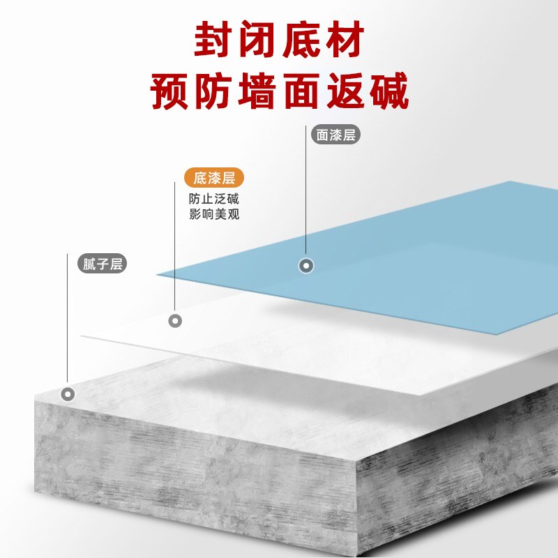 皇家大师抗碱封闭底漆室内外墙防潮防霉墙面封闭底漆固色乳胶漆