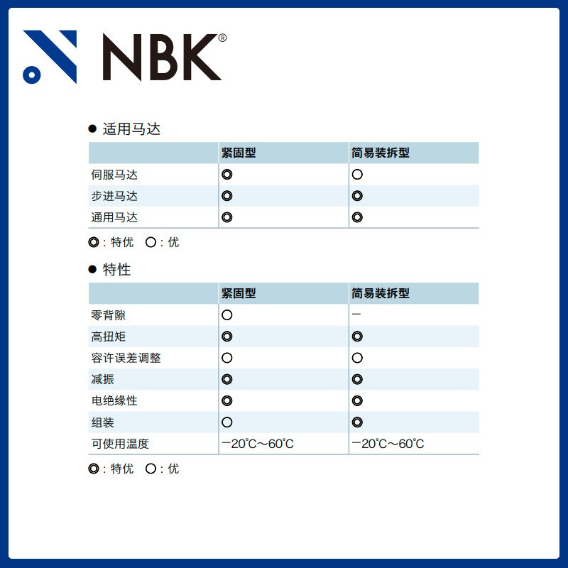 NBK MJC-30K-EBL 铝合金夹持梅花型挠性联轴器定位螺丝高紧固扭矩