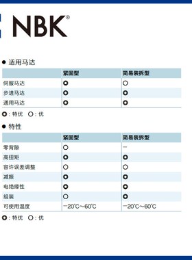 NBK MJC-95K-WH  铝合金夹持梅花型挠性联轴器定位螺丝高紧固扭矩