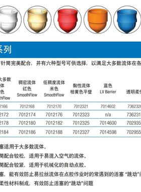 活塞3CC 针筒配件5109PE-B点胶配件NORDSON 7012166 白色50个一盒